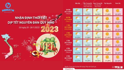 Cập thời tiết Tết Nguyên Đán năm 2026