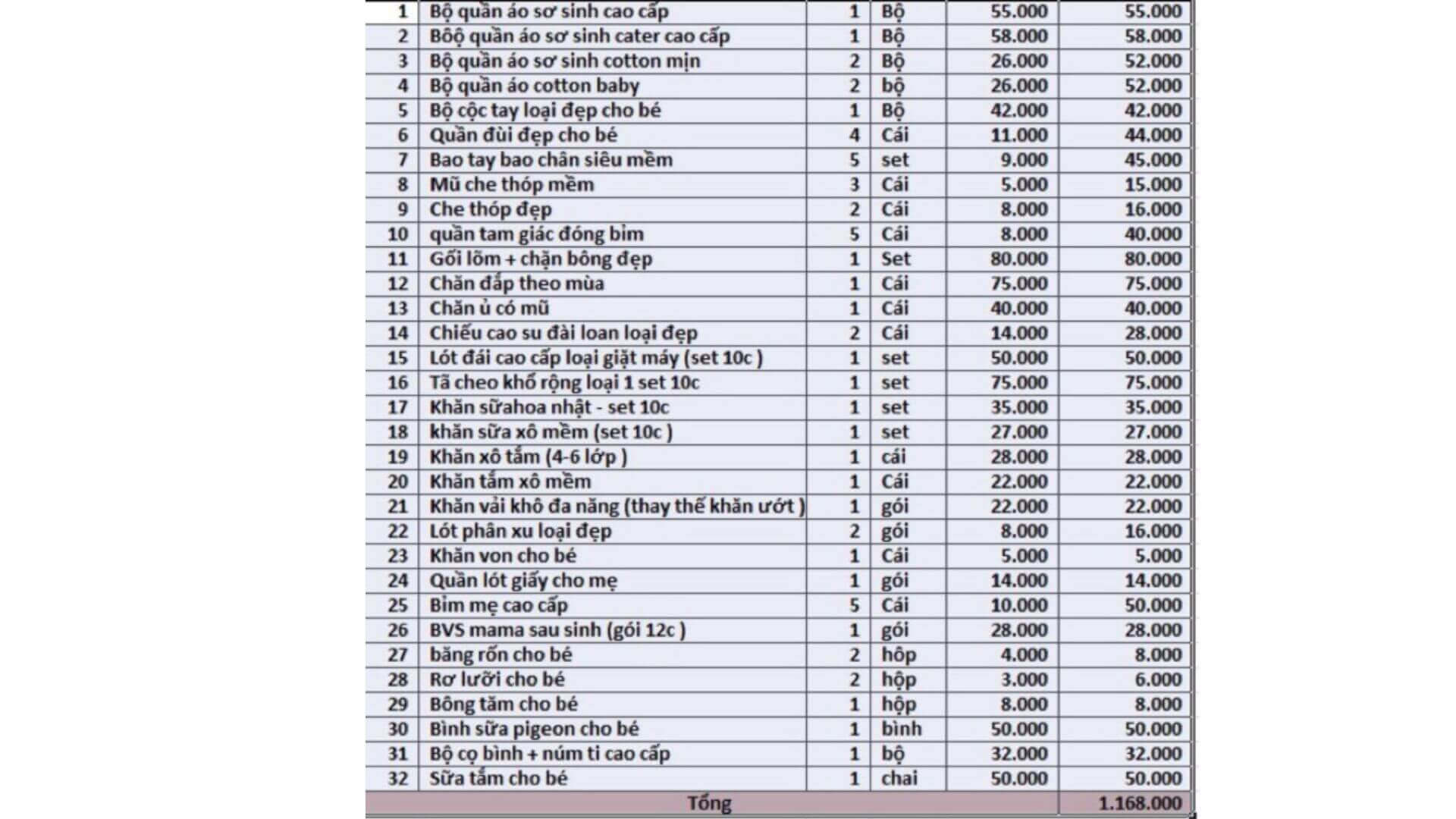 3.List đồ sơ sinh cần chuẩn bị cho bé đầy đủ và thiết yếu