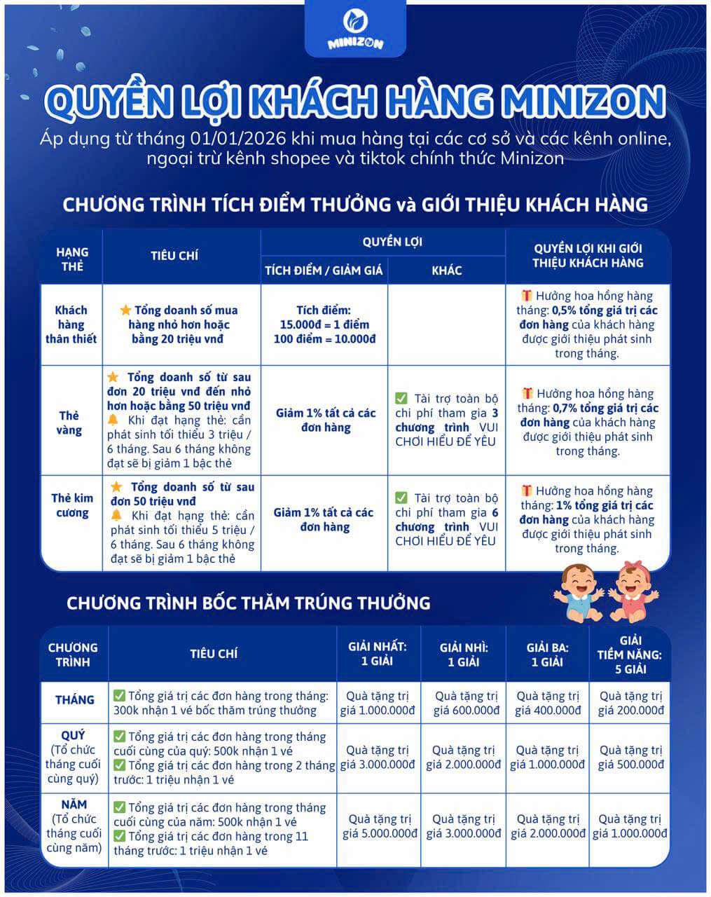 Quyền Lợi Khách Hàng Minizon 2026 – Tích Điểm Nhận Thưởng