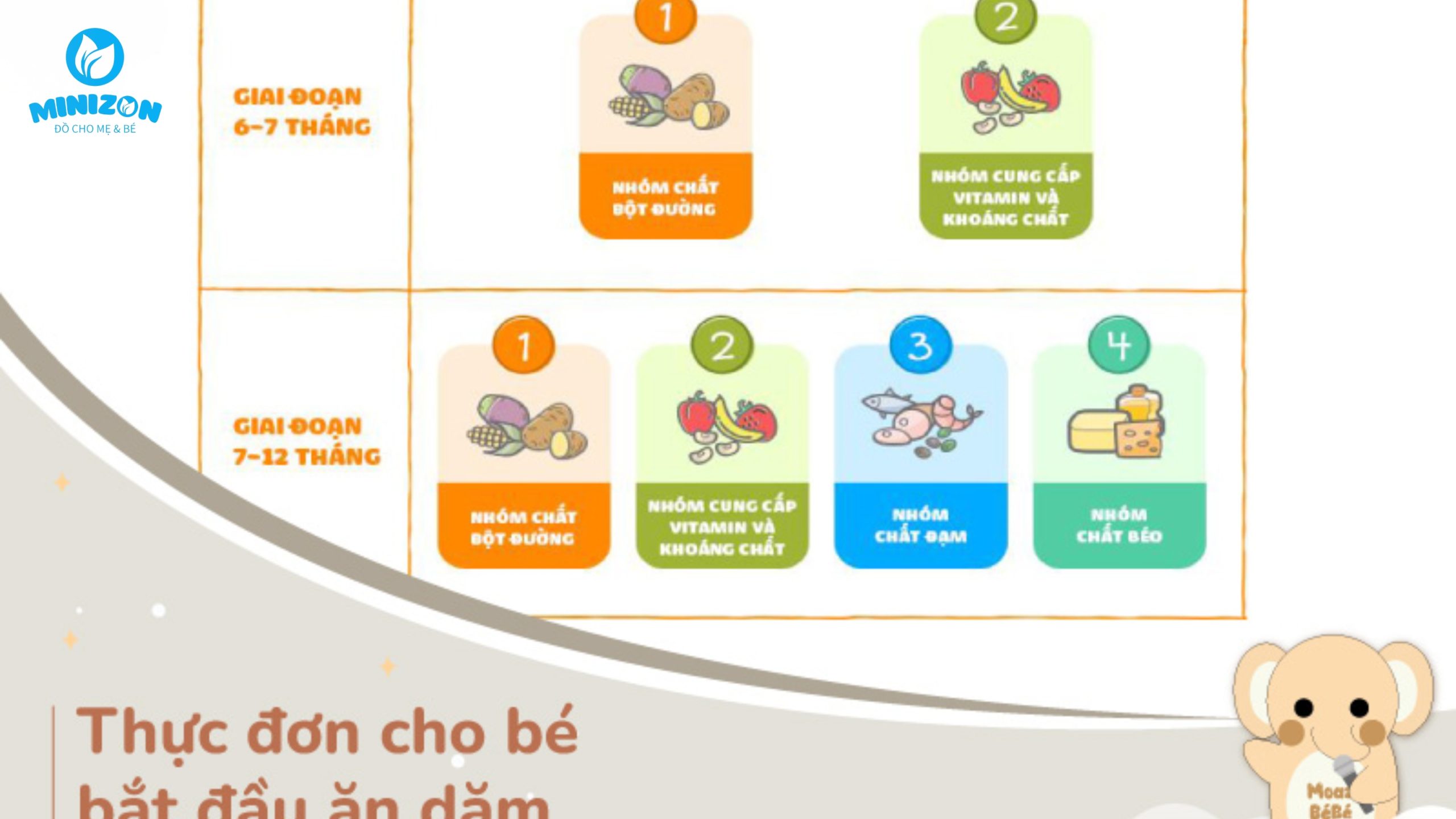 Thực đơn 30 ngày cho bé